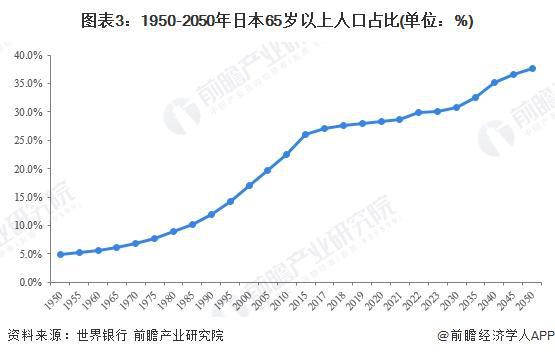 性区域市场分析 美国率先实践探索智能养老【组图】EVO视讯真人2024年全球智能养老设备行业代表(图3)