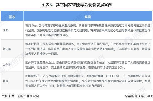 性区域市场分析 美国率先实践探索智能养老【组图】EVO视讯真人2024年全球智能养老设备行业代表(图5)